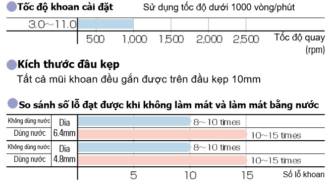 TR TYPE DÙNG CHO GẠCH MEN